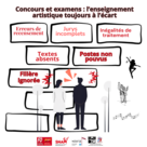 Concours et examens : l’enseignement artistique toujours à l’écart